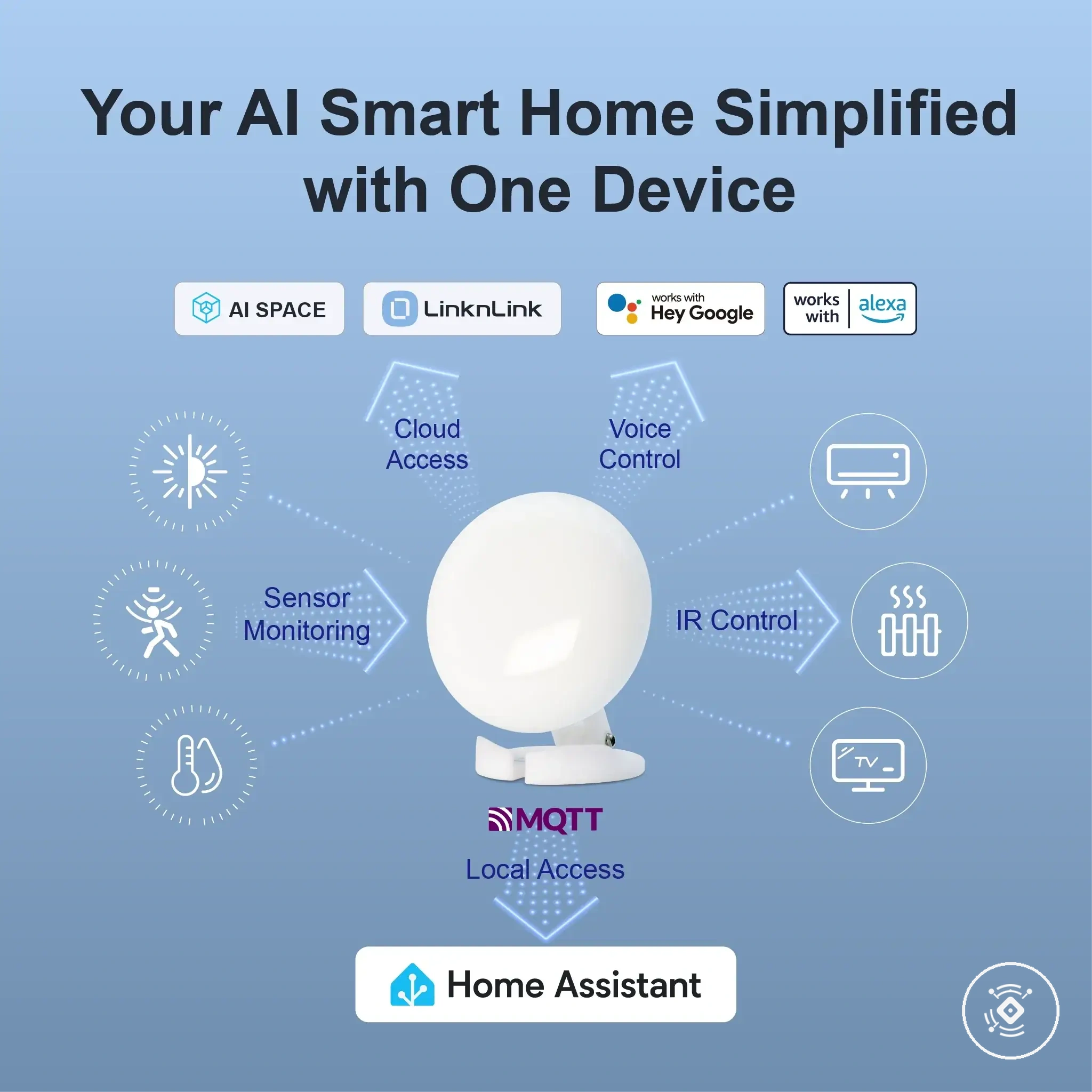 Capteur intelligent WiFi mmWave 60GHz de présence avec luminosité, température et humidité