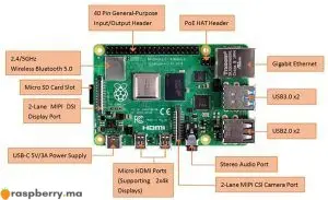 Kit-de-démarrage-Raspberry-Pi-4B-Caractéristiques-des-interfaces-et-ports