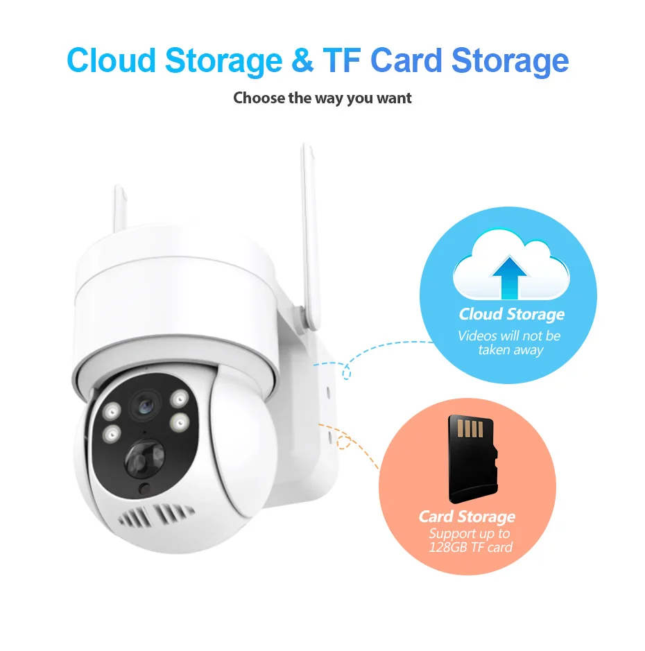 Stockage en nuage et stockage de carte TF