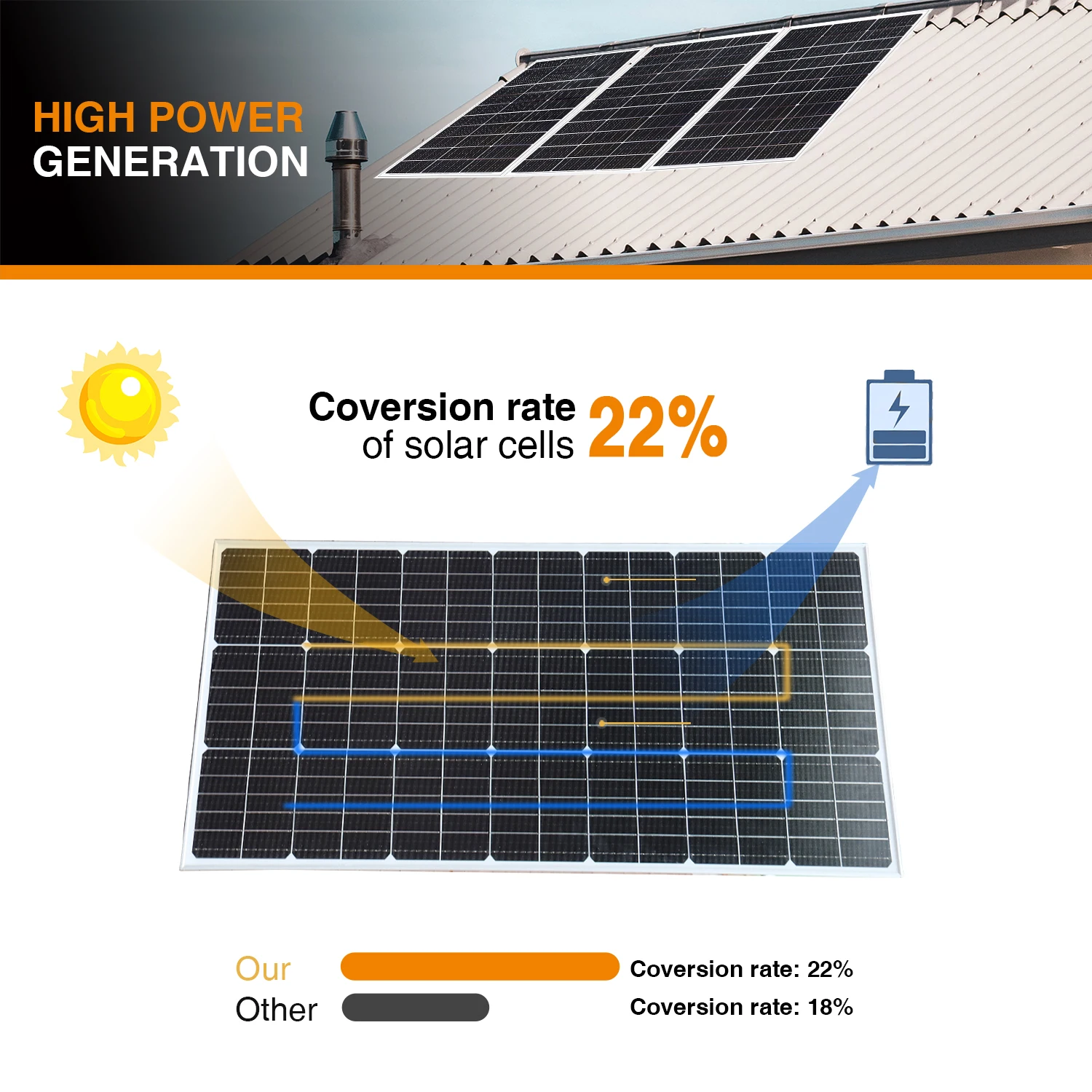 Panel Solaire Kit Complet Rigide 12V