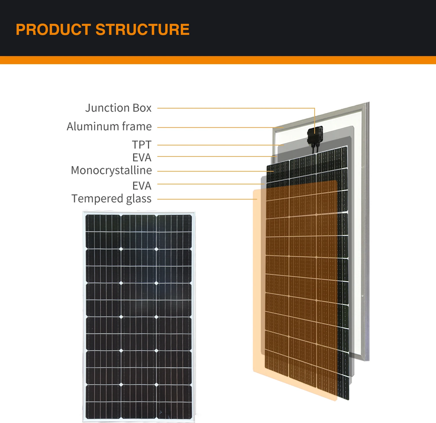 Panel Solaire Kit Complet Rigide 12V