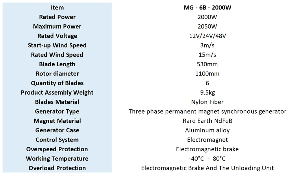 Fiche technique MG-6B-2000W