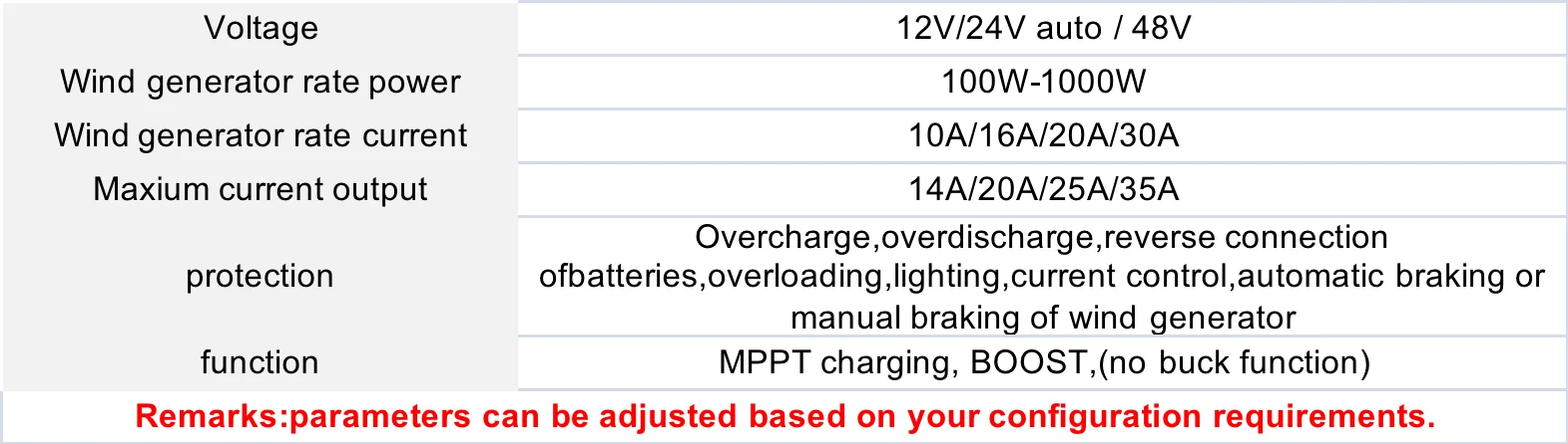Fiche technique pour chargeur MPPT