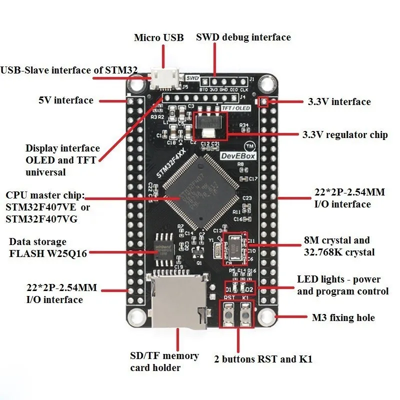 Carte de développement STM32F407VET6/STM32F407VGT6