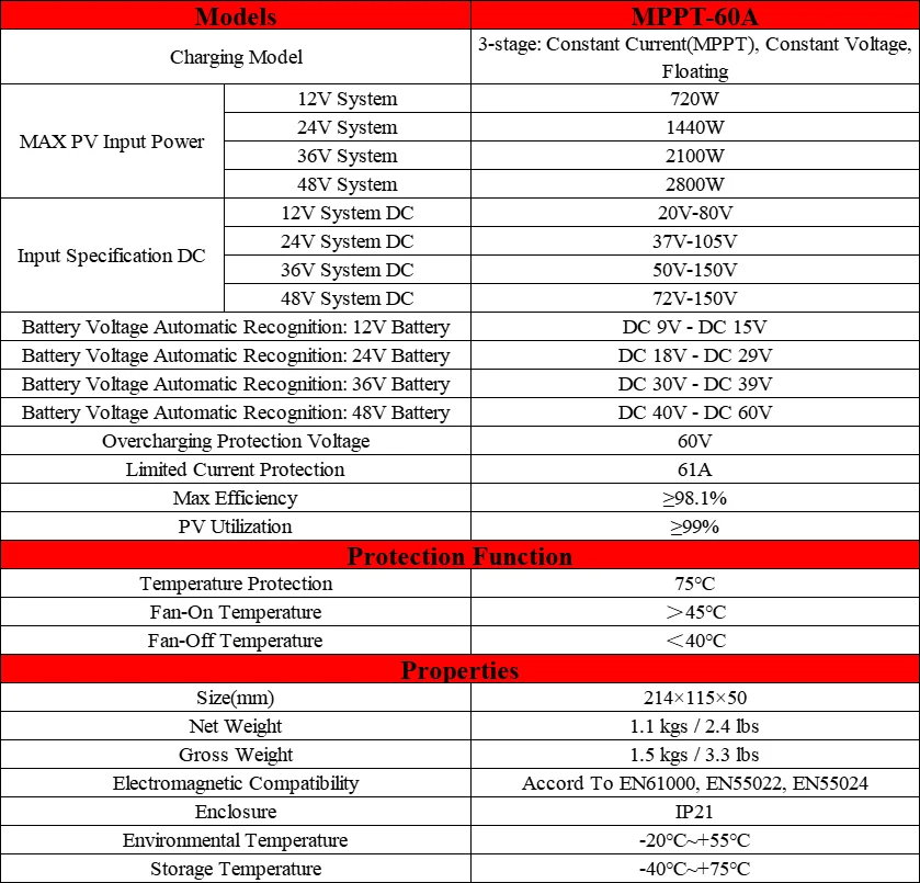 Specification Image