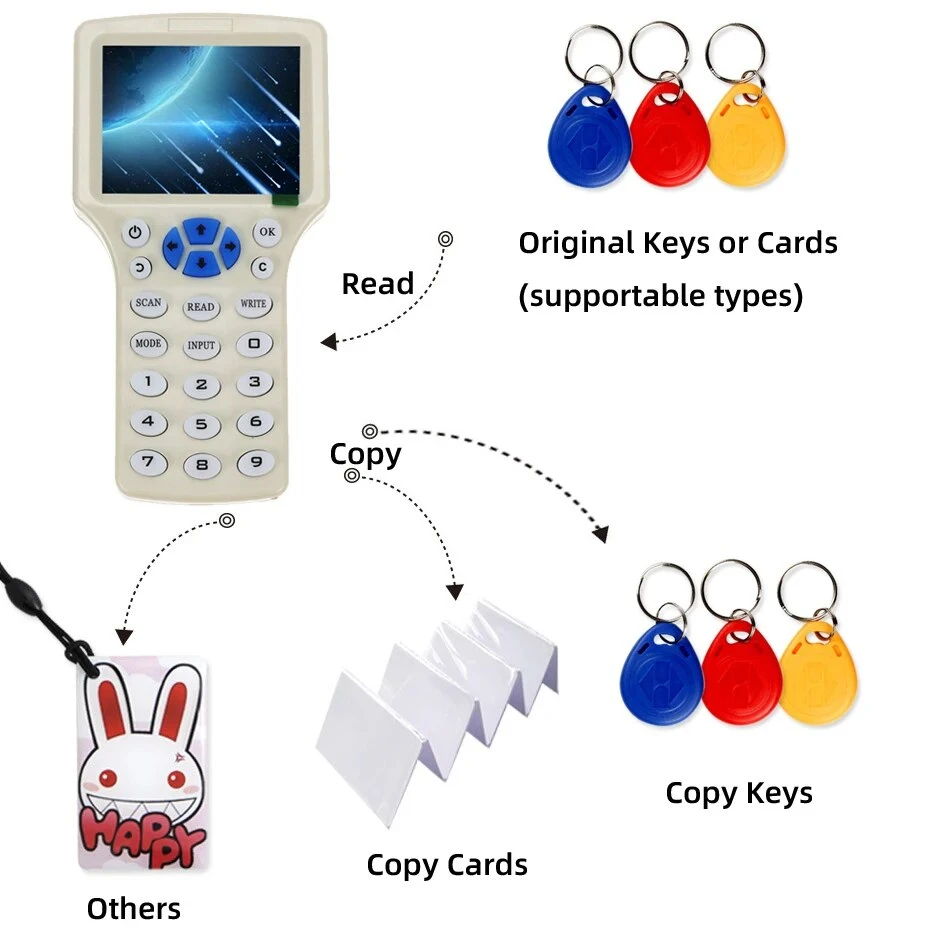 Copieur Carte Rfid