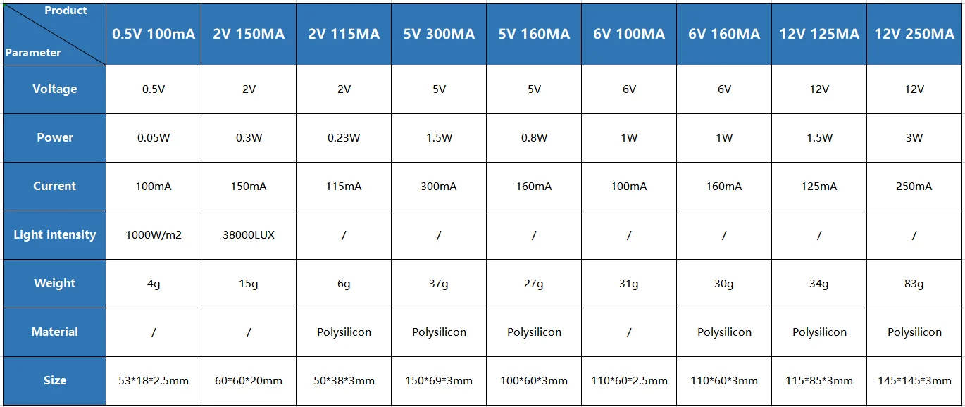 Image décrivant l'utilisation du module de batterie de panneau solaire