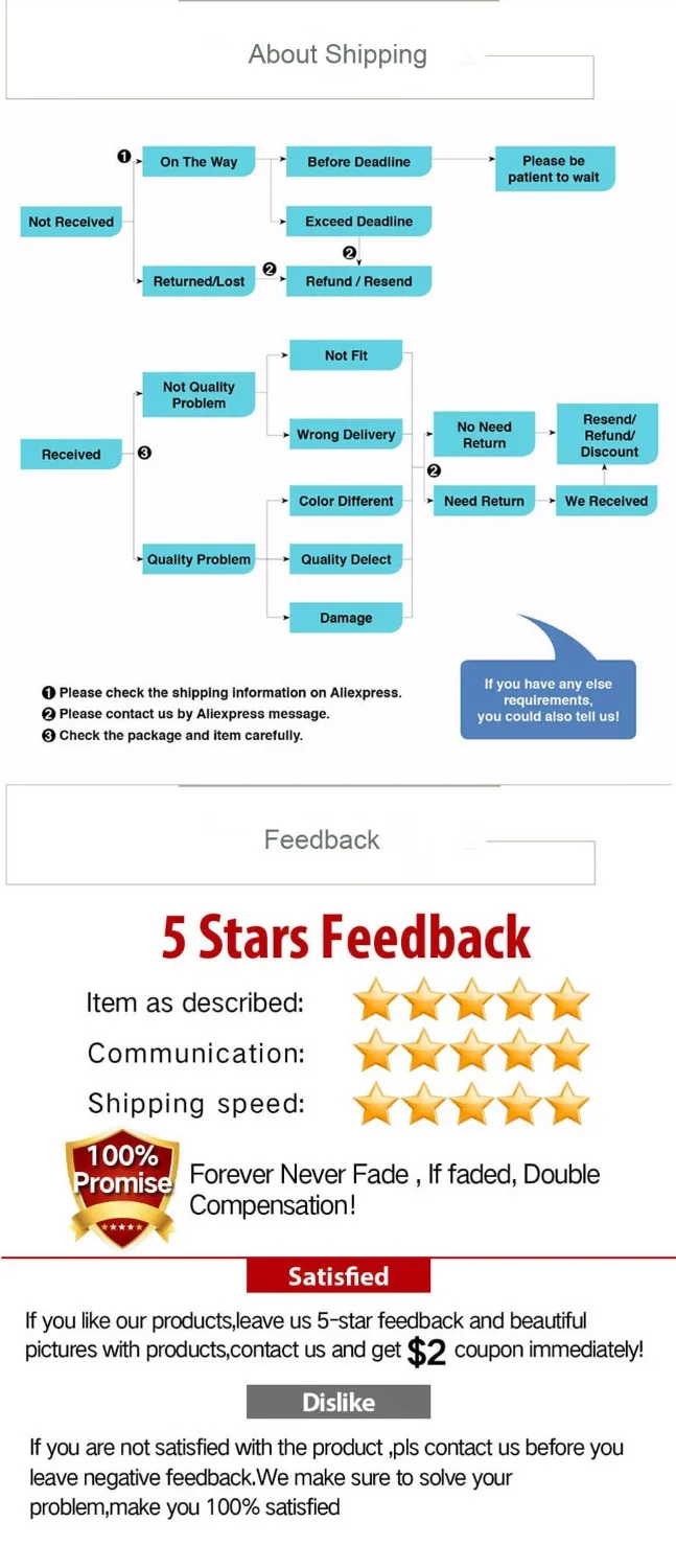 Toile de nuit étoilée de Van Gogh