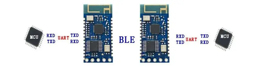 Module de communication SPP maître-esclave