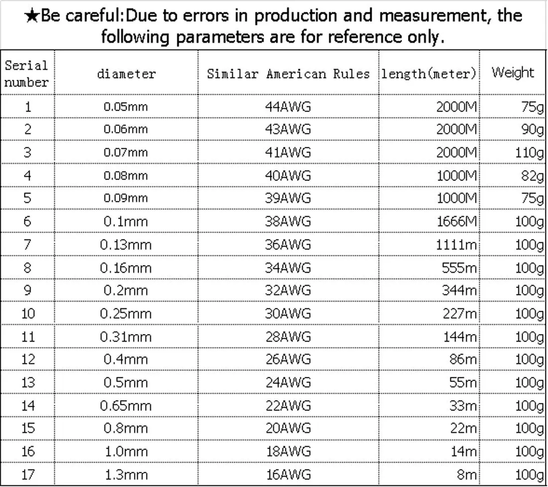 Image du fil magnétique d'enroulement de bobine de fil d'aimant de fil de cuivre émaillé par polyuréthane de 0,05-1,3mm