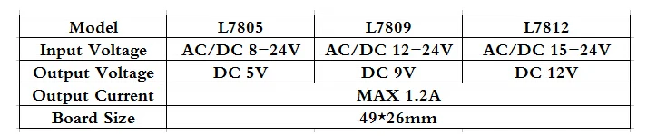LM7805 LM7809 LM7812