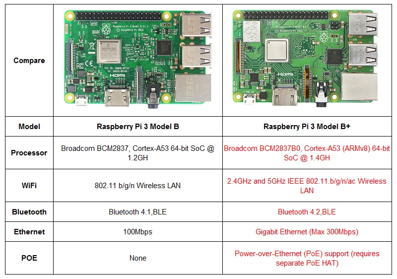 Raspberry Pi 3 Model B+