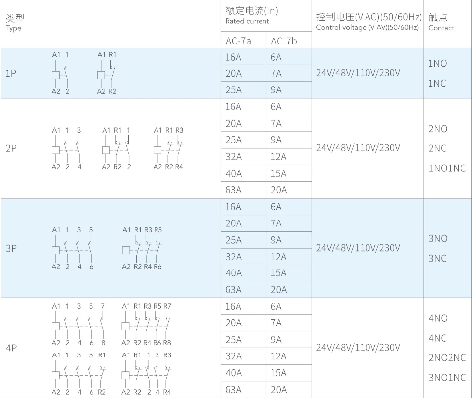 Données techniques 2