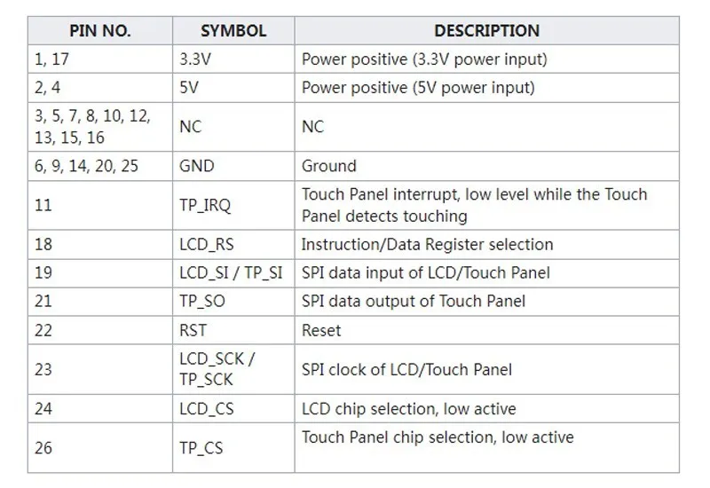 Interface Raspberry Pi
