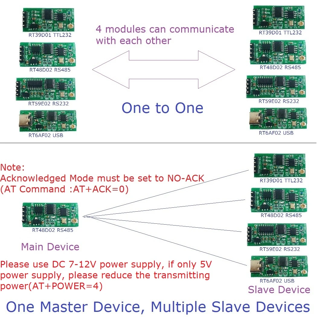 Exemple d'application