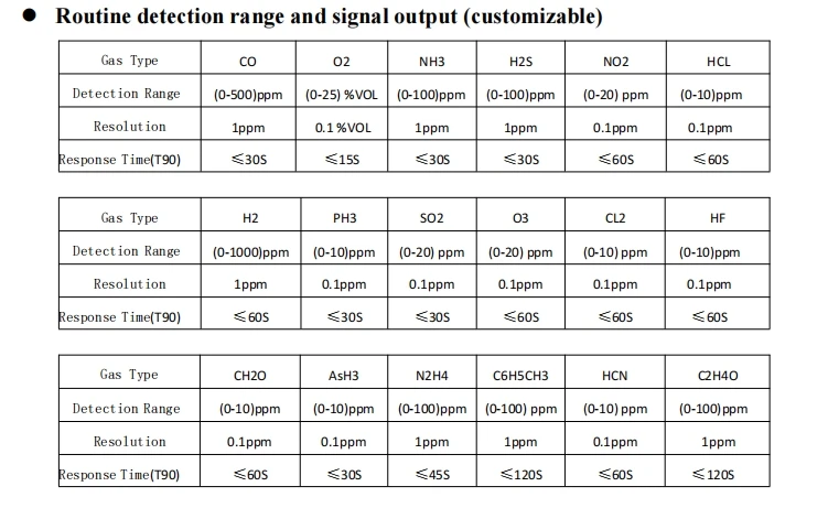 Spécifications du module