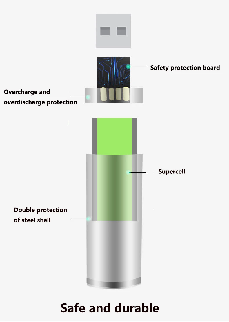Jouet avec batterie AA
