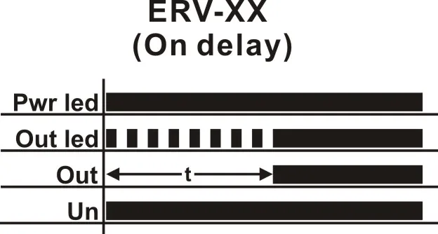 Mécanisme de travail