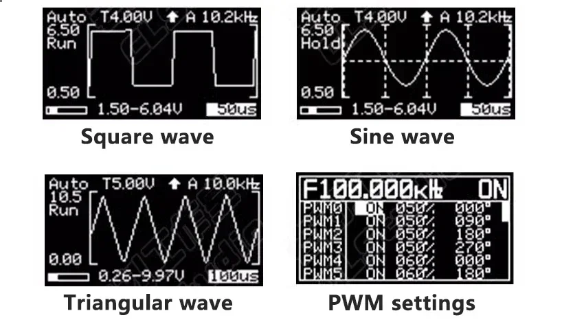 Aperçu de la fonction