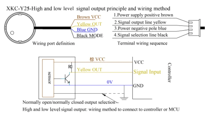 Principe de sortie et méthode de câblage recommandée