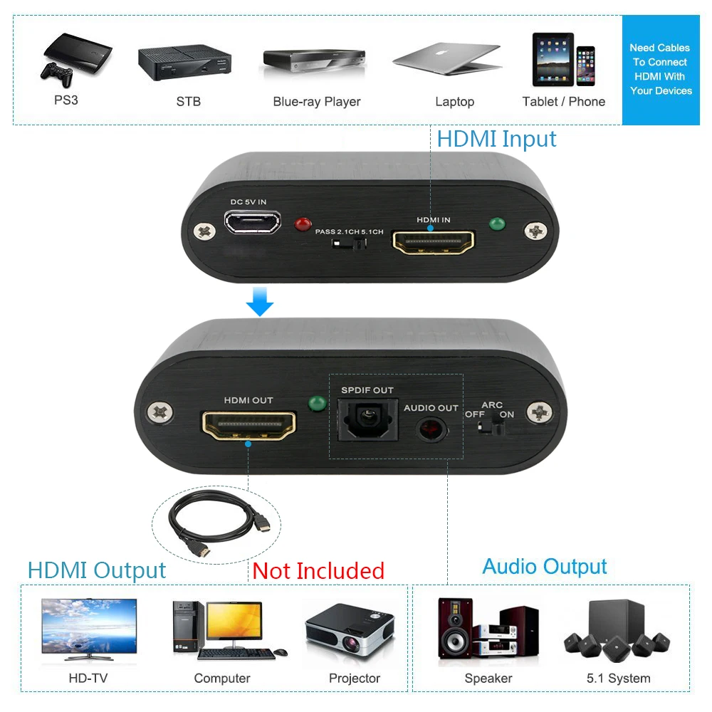 extracteur audio HDMI