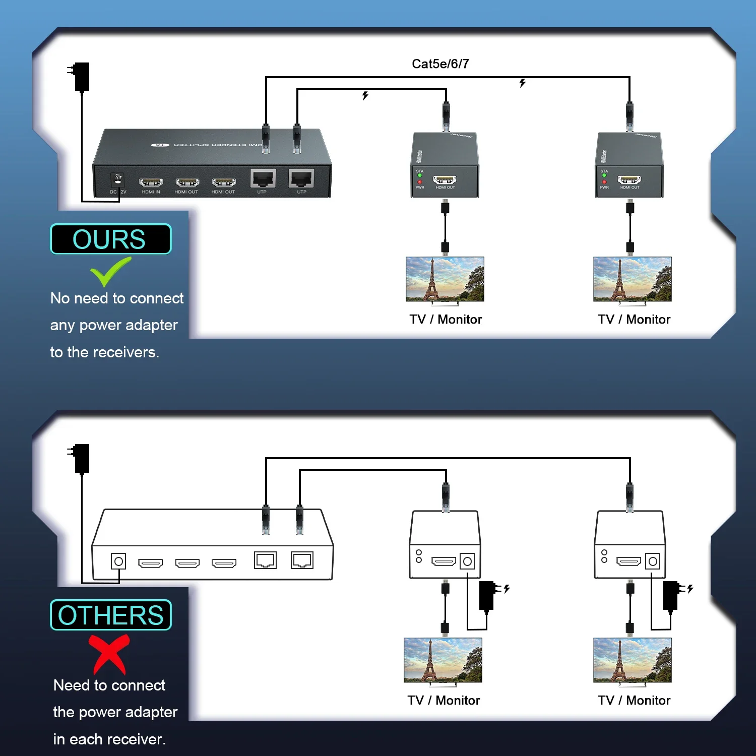 Cable Hdmi