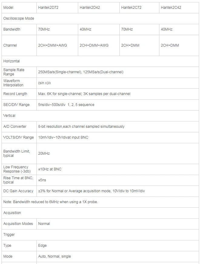 Hantek 2C72 70MHZ Multimeter High Precision Handheld Signal Source Digital Oscilloscope